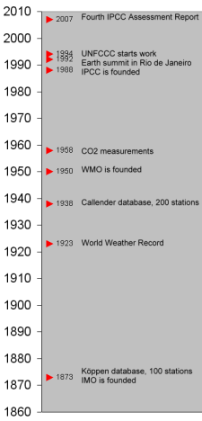 Wetter- und Klimageschichte