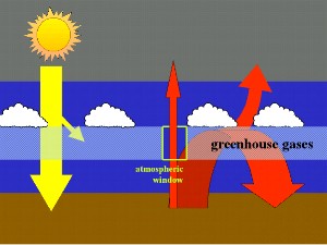 illustration of the atmospheric window