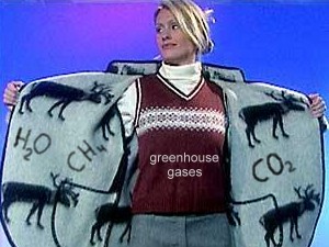 Treibhausgase vergleichbar einem Pullover