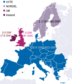Windkraft in Europa Ende 2004