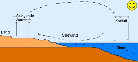 Seewind