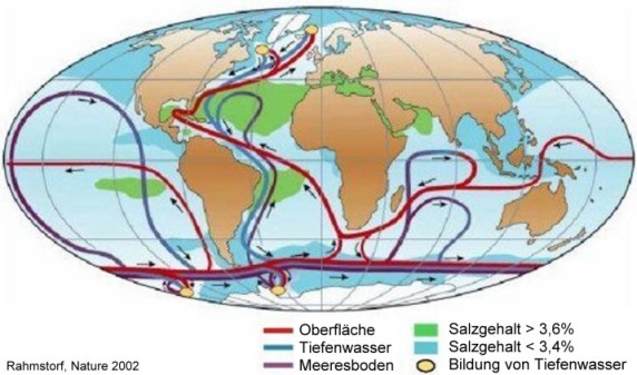 globale Ozeanzirkulation