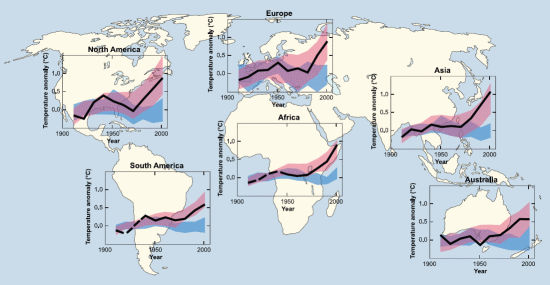 Temperaturänderung in den Kontinenten
