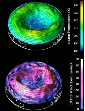 Polar vortex and temperature