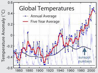 Global temperature and sunspot numbers