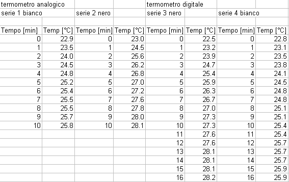 Data from the measurement black / white
