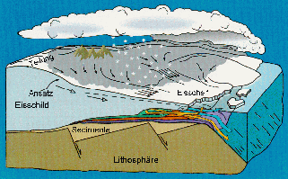 Gletscherschmelze Westantarktis