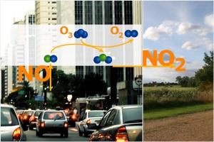 NOx Emissionen in und aus der Stadt heraus