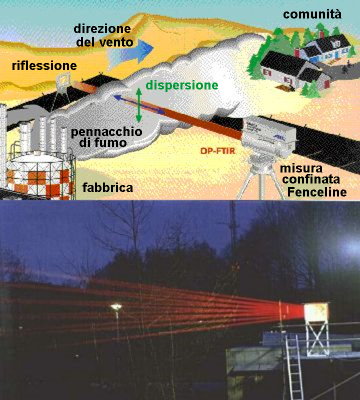 infra-red spectroscopy