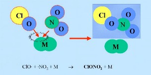 Grundlagen der stratosphärischen Chlorchemie 2