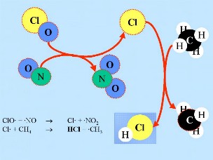 Grundlagen der stratosphärischen Chlorchemie 3