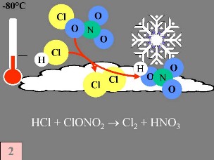 ozone hole chemistry 2