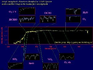 satellite based UV-VIS spectroscopy