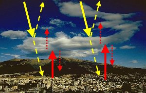 Wechelwirkung der Wolken auf kurz- und langwellige Strahlung