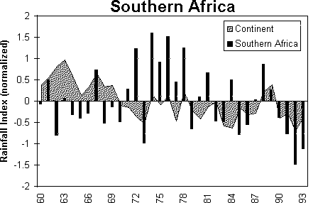 Niederschlag in Südafrika