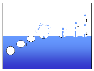 Zeichnung einer Luftblase