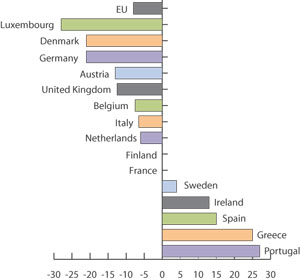 EU emission targets