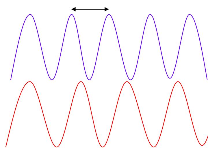 light - electromagnetic wave