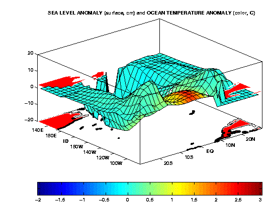 sea level anomaly