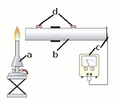 experimental set-up