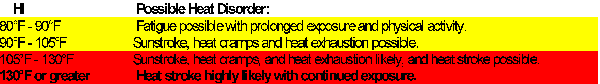 heat disorder