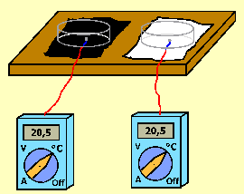 setup of the experiment