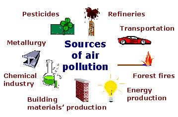 sources of air pollution