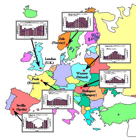 climatic diagrams for cities in Europe