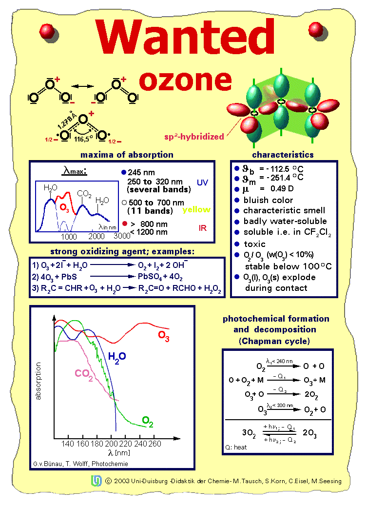 ozone wanted poster