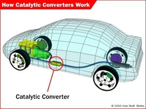 location of a catalytic converter