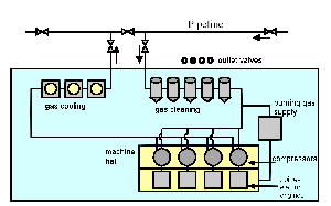 scheme compressor station