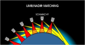 Nadir-Limb-Matching