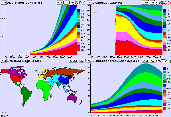 GDP and population