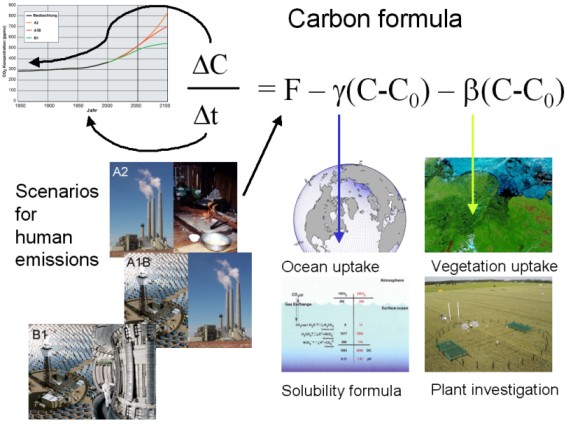 illustrated carbon formula