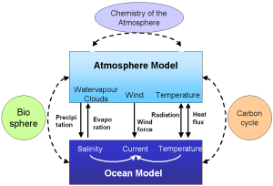 scheme climate model