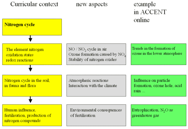 curricular context