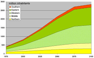 Bevölkerungsentwicklung in Afrika