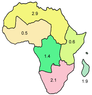 CO2 per capita regions Africa