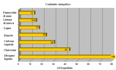 energy content for different fuels