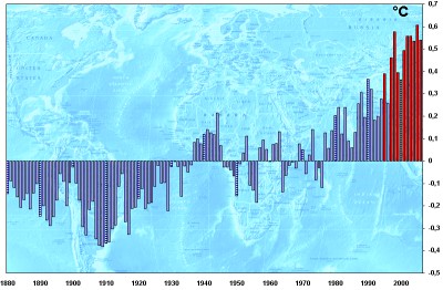Temperaturanomalie relativ zu 1901 bis 2000